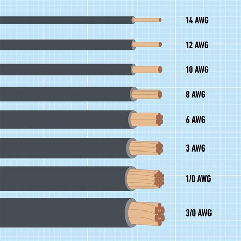 Working length of wire 